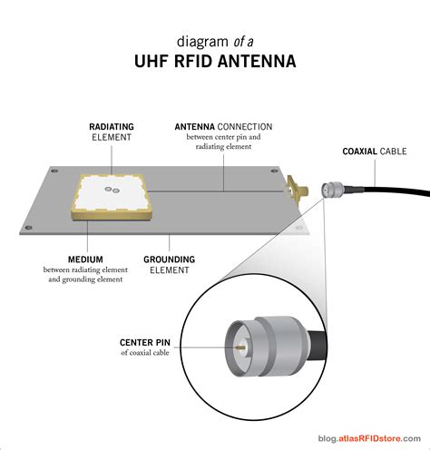 rfid reader antenna